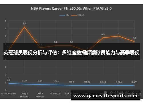 英冠球员表现分析与评估:多维度数据解读球员能力与赛季表现 英冠球员表现分析与评估:多维度数据解读球员能力与赛季表现