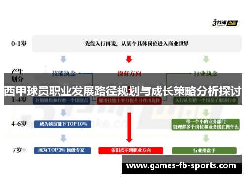 西甲球员职业发展路径规划与成长策略分析探讨