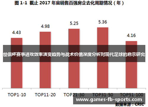 世俱杯赛事进攻效率演变趋势与战术价值深度分析对现代足球的启示研究